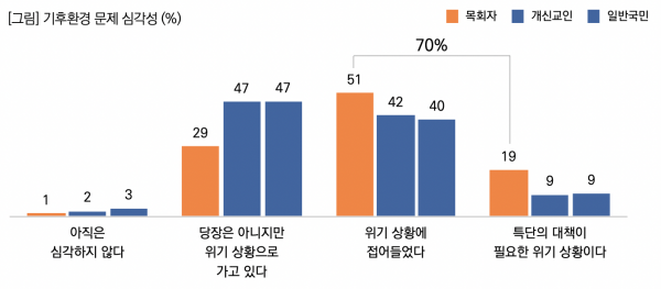 목회데이터연구소