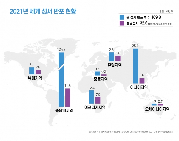 2021년 세계 성서 반포 현황