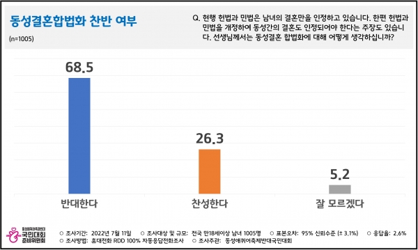 동성애퀴어축제 반대 국민대회 준비위원회