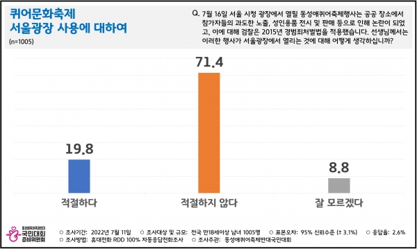 동성애퀴어축제 반대 국민대회 준비위원회