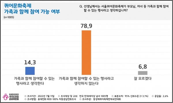 동성애퀴어축제 반대 국민대회 준비위원회