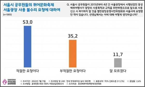 동성애퀴어축제 반대 국민대회 준비위원회