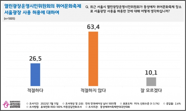 동성애퀴어축제 반대 국민대회 준비위원회