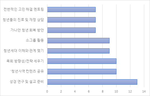 교갱협