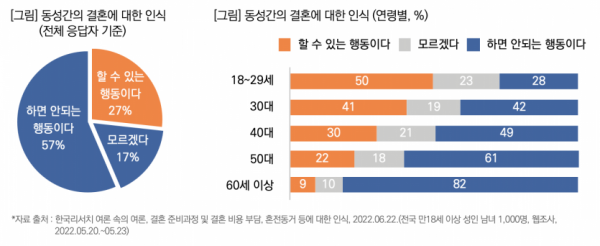 목회데이터연구소