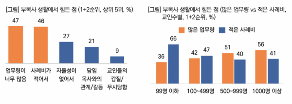 목회데이터연구소