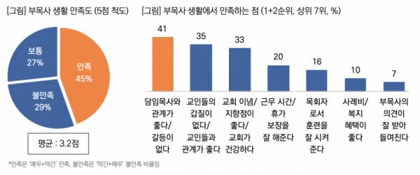 목회데이터연구소