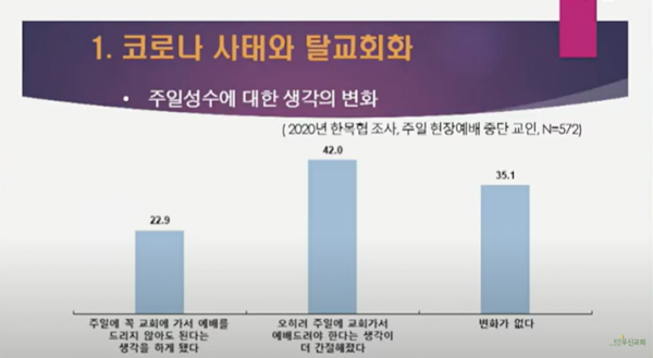 주일 성수에 대한 생각의 변화