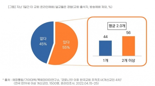 목회데이터연구소