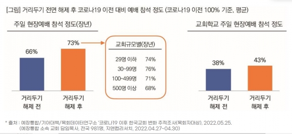 목회데이터연구소