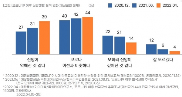 목회데이터연구소