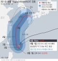 제11호 태풍 &#039;힌남노&#039;(Hinnamnor)의 북상 가능성이 커진 가운데 다음 주 초 우리나라 쪽에 매우 강한 비바람을 동반한 영향을 줄 것으로 보인다. 1일 기상청에 따르면, 힌남노는 오후 3시 현재 대만 타이베이 남동쪽 약 550㎞ 부근 해상에서 시속 11㎞로 남남서진하고 있다.