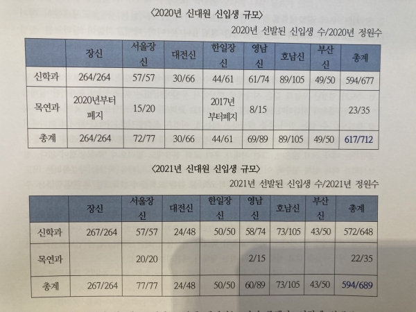 제106회기 총회 신학교육부 총회 산하 7개 신학대학교 구조조정 공청회