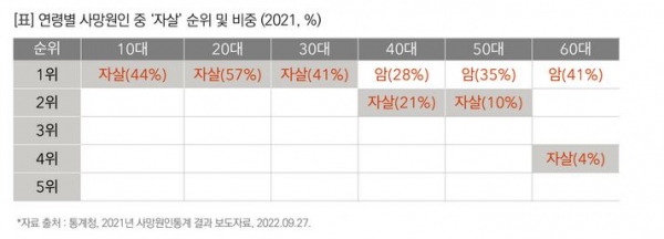 목회데이터연구소