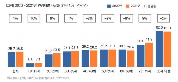 목회데이터연구소