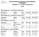 국제 코페니쿠스 합창대회 결과, 폴란드 국제합창대회 송포유 팀 결과