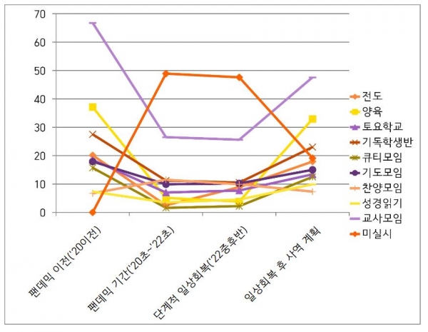 좋은교사운동