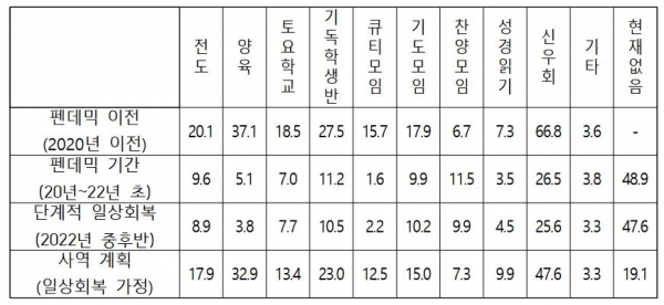 좋은교사운동