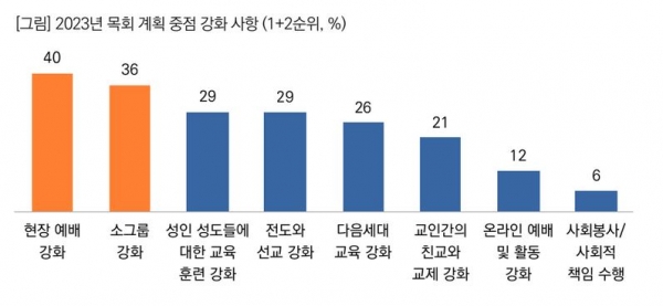 목회데이터연구소