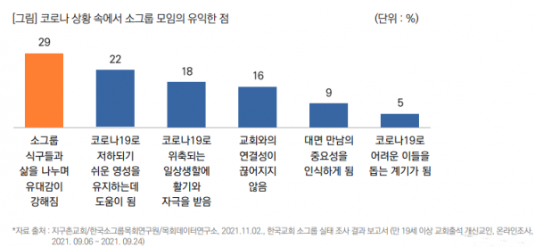 코로나 상황 속에서 소그룹 모임의 유익한 점