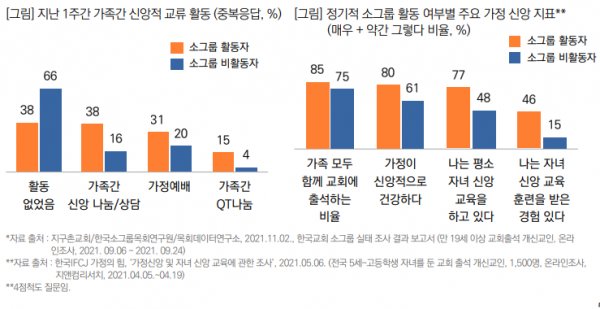 소그룹의 유익함(가정신앙)