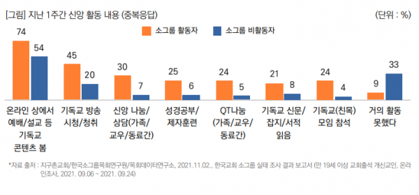 소그룹의 유익함(개인 신앙)